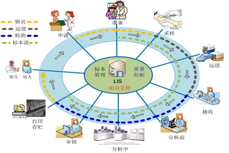 电竞比赛竞猜平台（科技）有限公司LIS系统