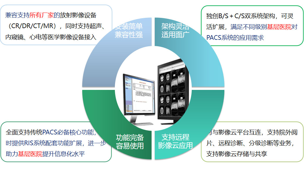 电竞比赛竞猜平台（科技）有限公司PACS系统
